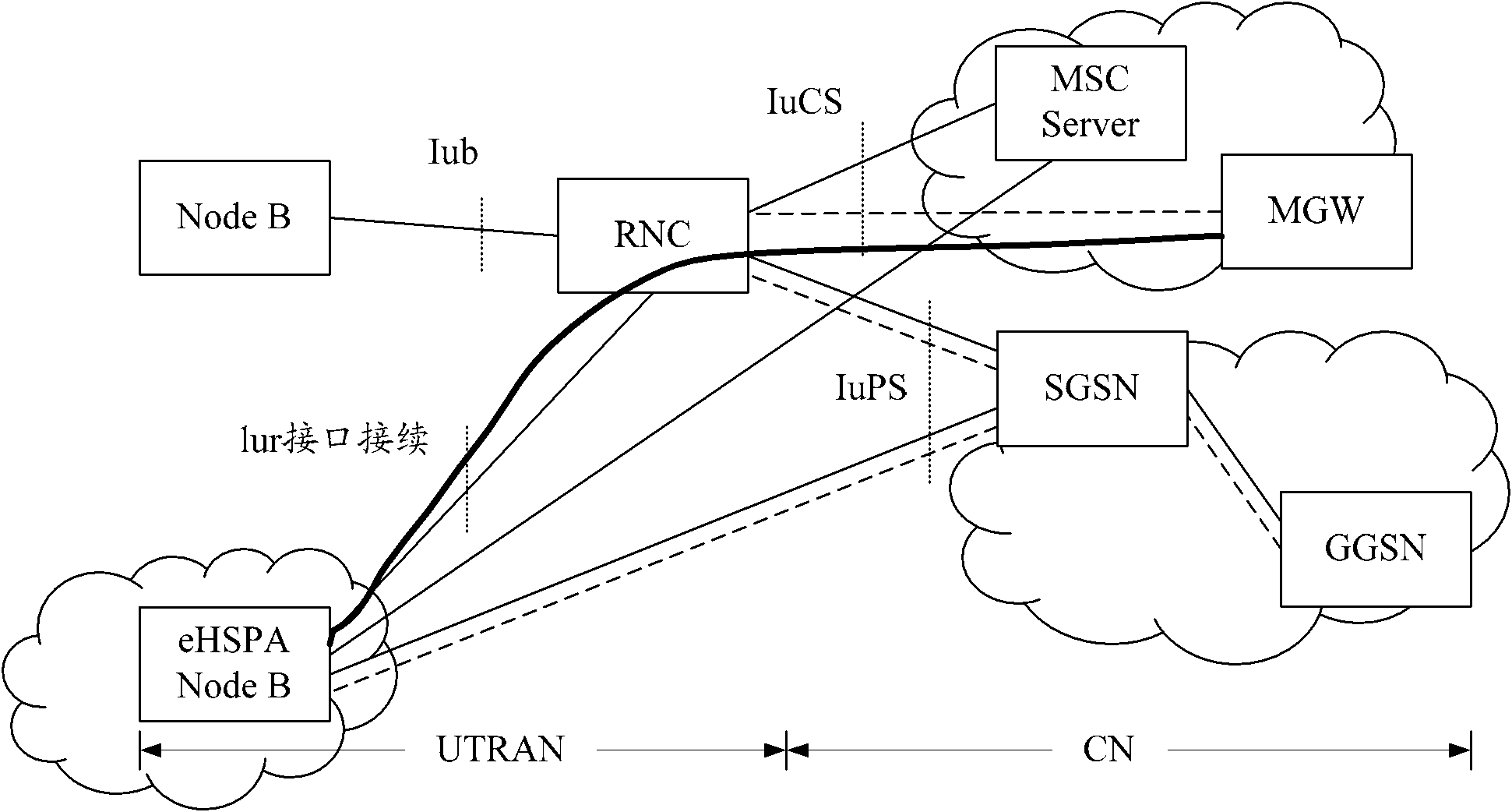 Method for realizing circuit switching (CS) domain service in flat and universal mobile telecommunication system (UMTS), system and equipment