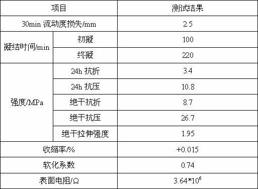 Desulfurized gypsum based antistatic self-leveling mortar and its preparation method