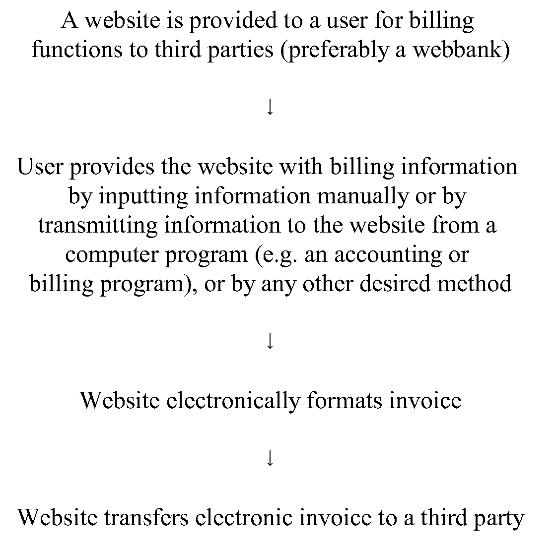 Systems for Financial and Electronic Commerce