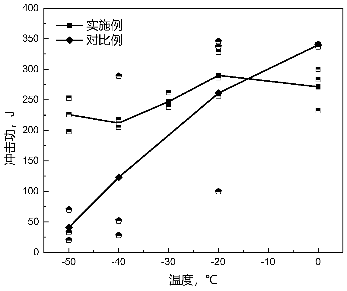 A kind of steel plate for large heat input welding and preparation method thereof