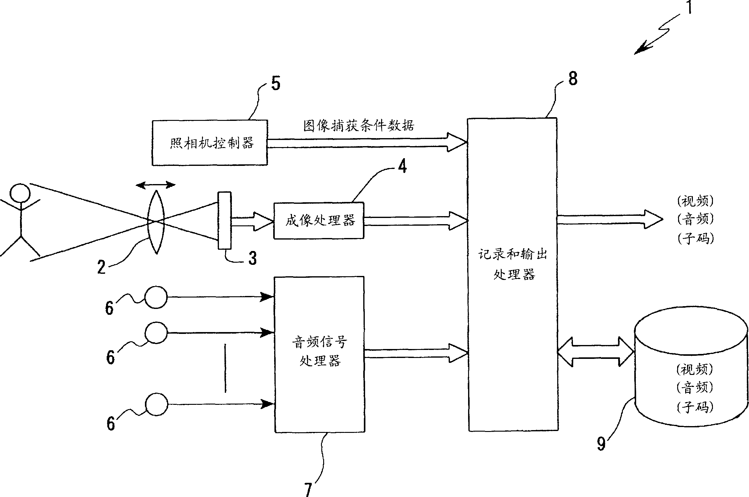 Information processing apparatus, imaging apparatus, information processing method, and program