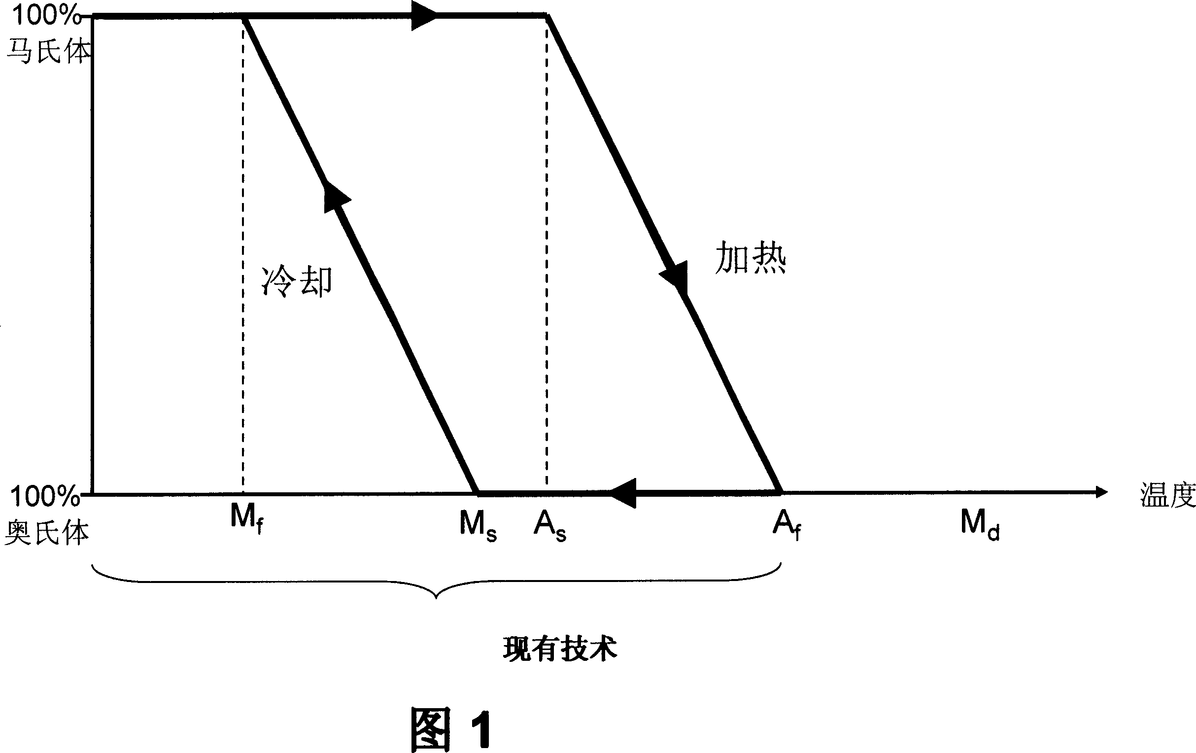 Medical devices formed from shape memory alloys displaying a stress-retained martensitic state and method for use thereof