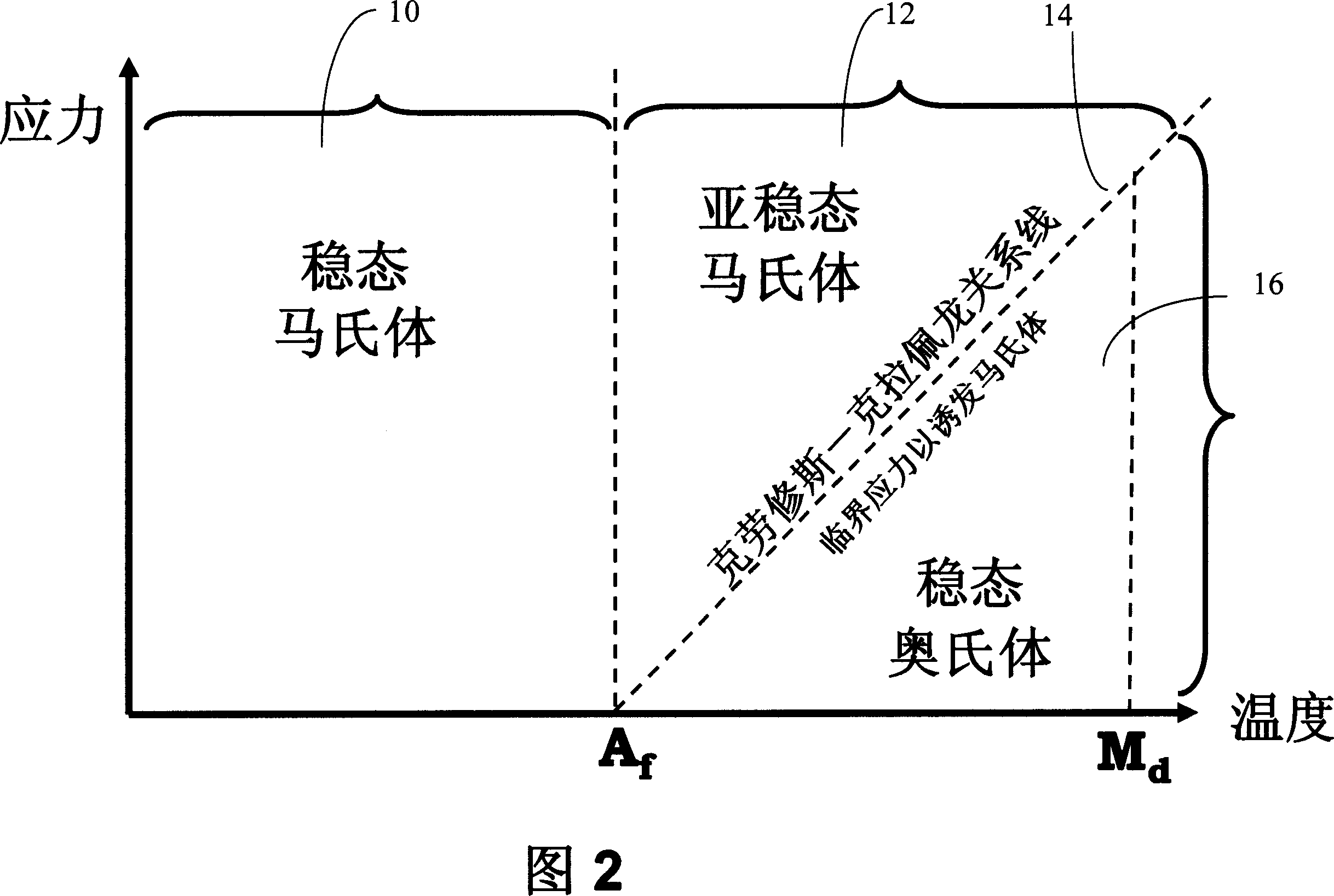 Medical devices formed from shape memory alloys displaying a stress-retained martensitic state and method for use thereof