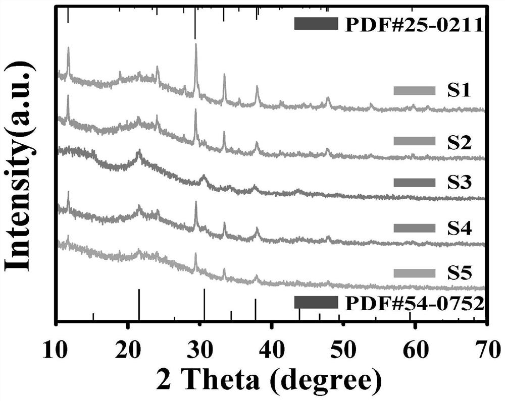 Preparation method of tetraethoxysilane-coated perovskite nanocrystals