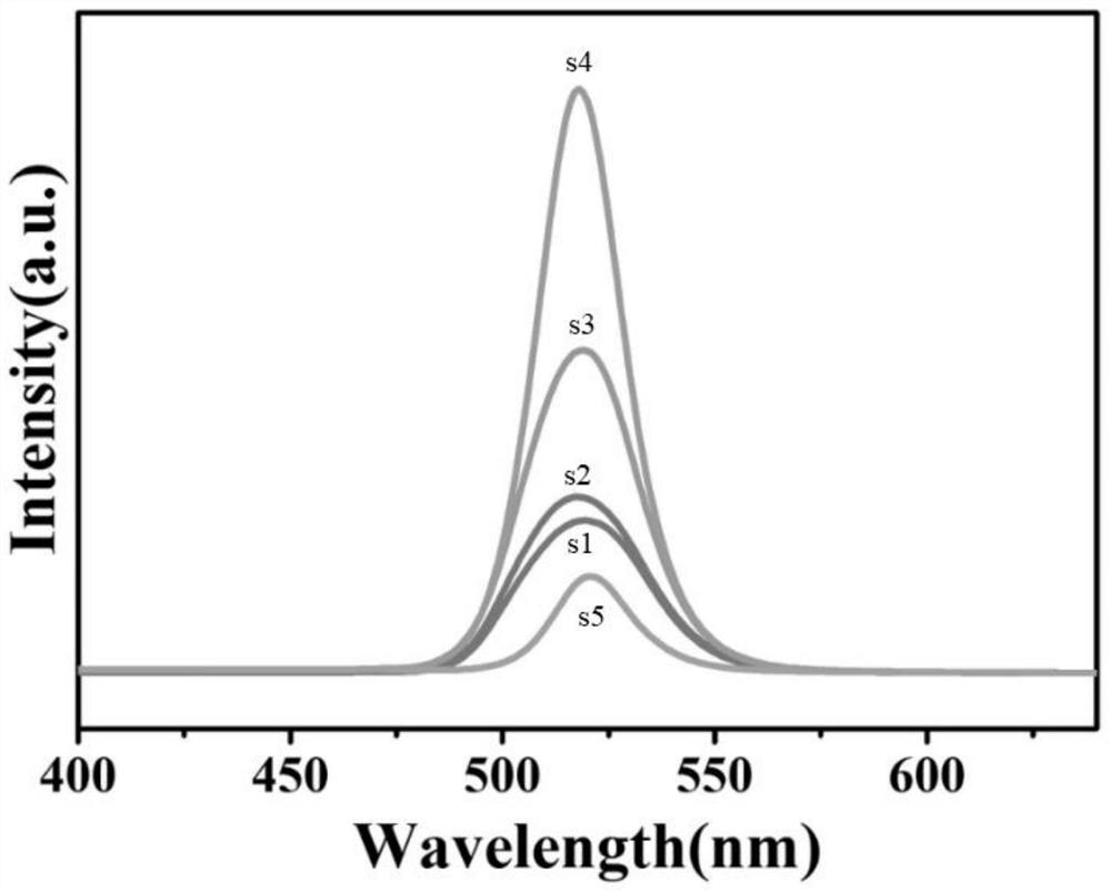 Preparation method of tetraethoxysilane-coated perovskite nanocrystals