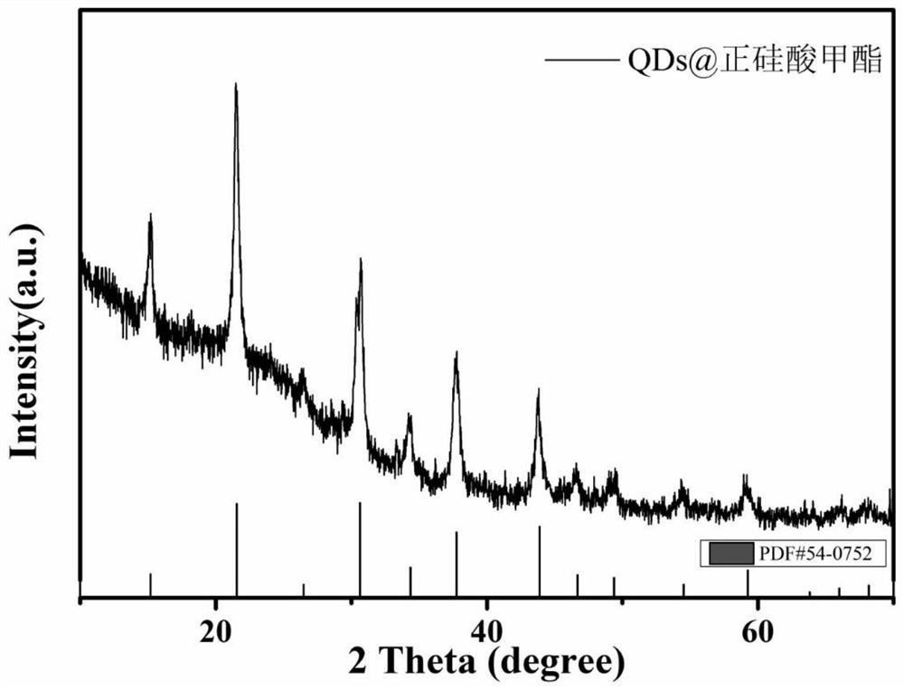 Preparation method of tetraethoxysilane-coated perovskite nanocrystals