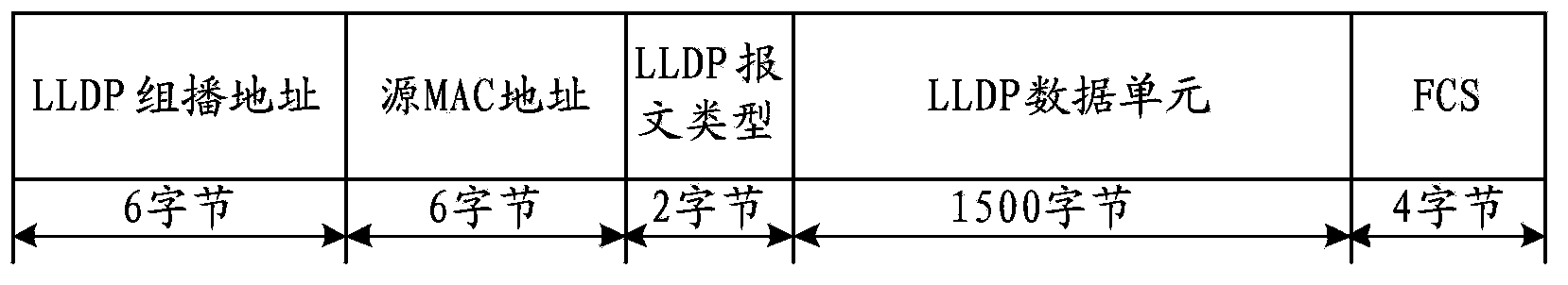 Port based authentication method and network device