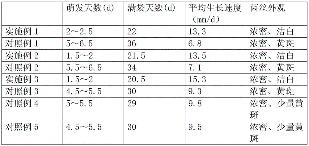 Method for cultivating lucid ganoderma by using traditional Chinese medicine