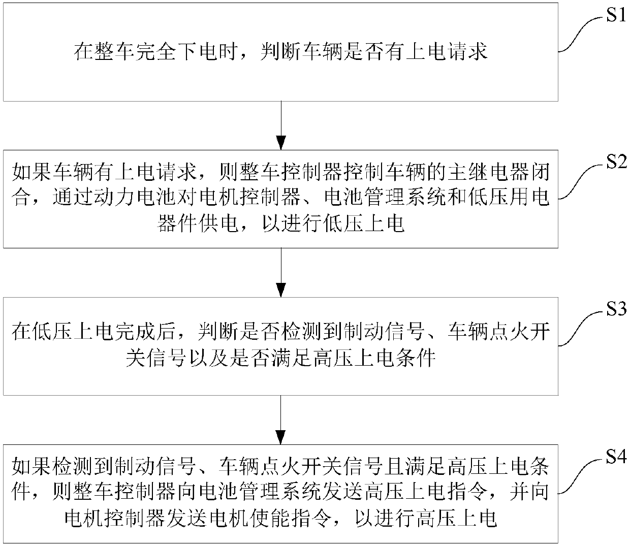 Electric control method on blade electric vehicle and blade electric vehicle