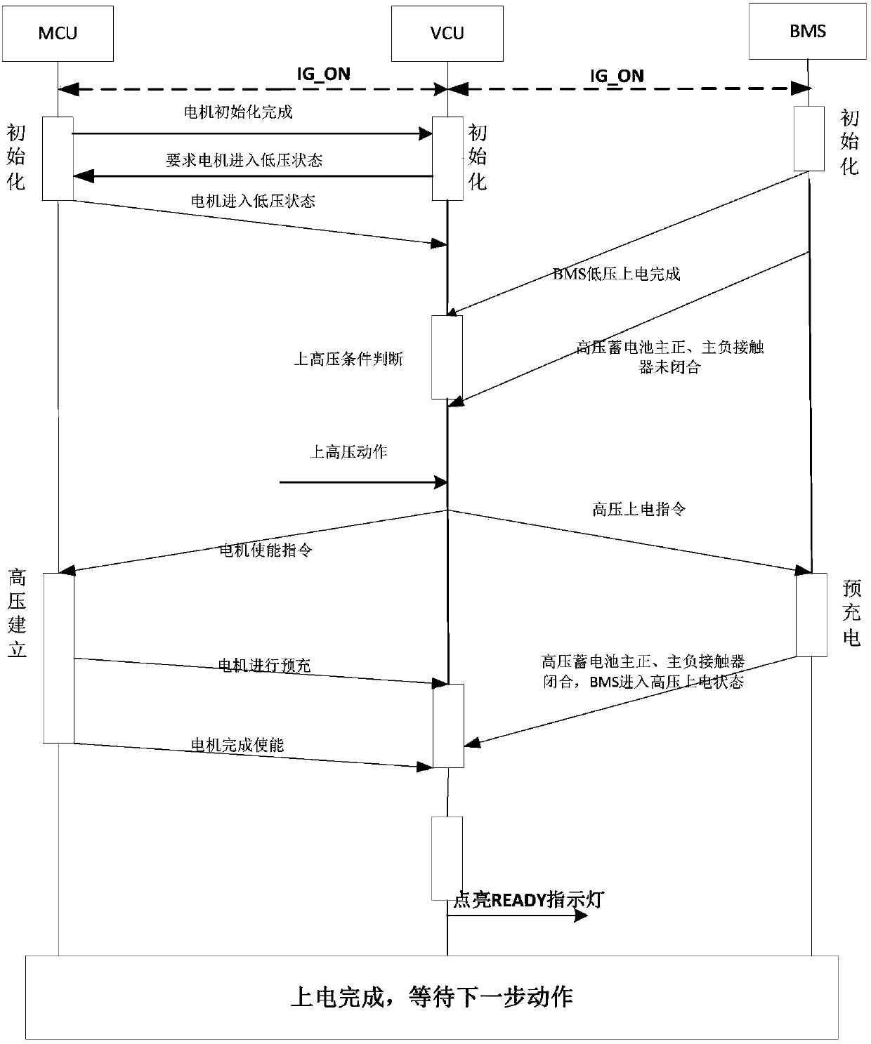 Electric control method on blade electric vehicle and blade electric vehicle