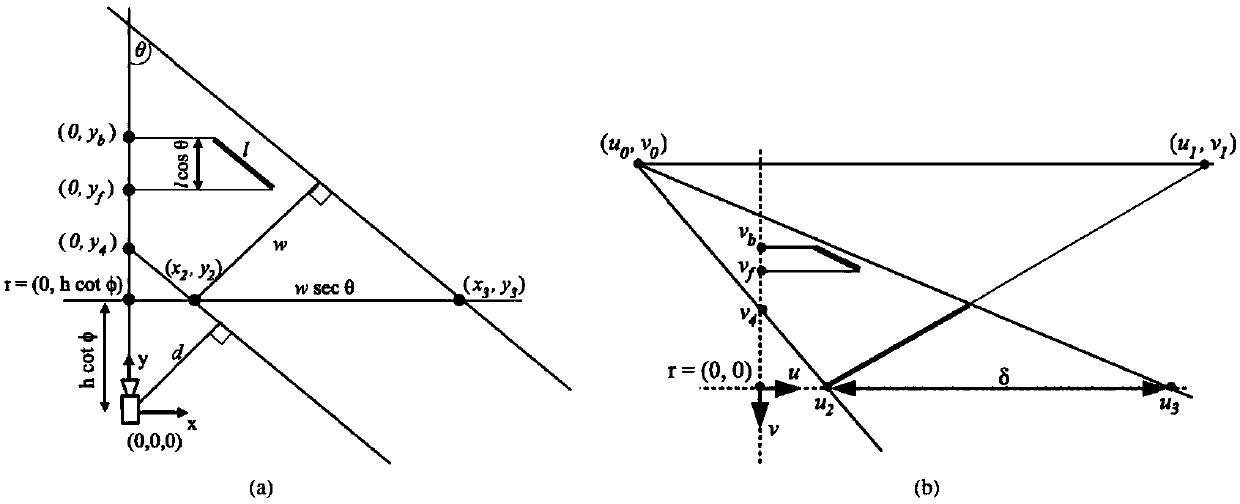 A camera calibration optimization method under a road cloud monitoring platform