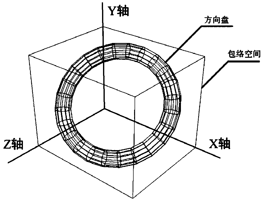 A method for detecting a dangerous driving behavior of a driver