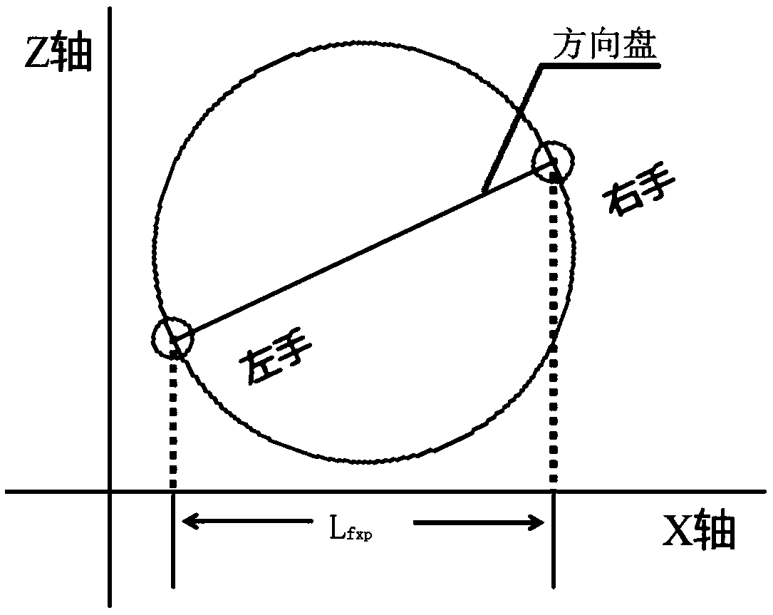 A method for detecting a dangerous driving behavior of a driver