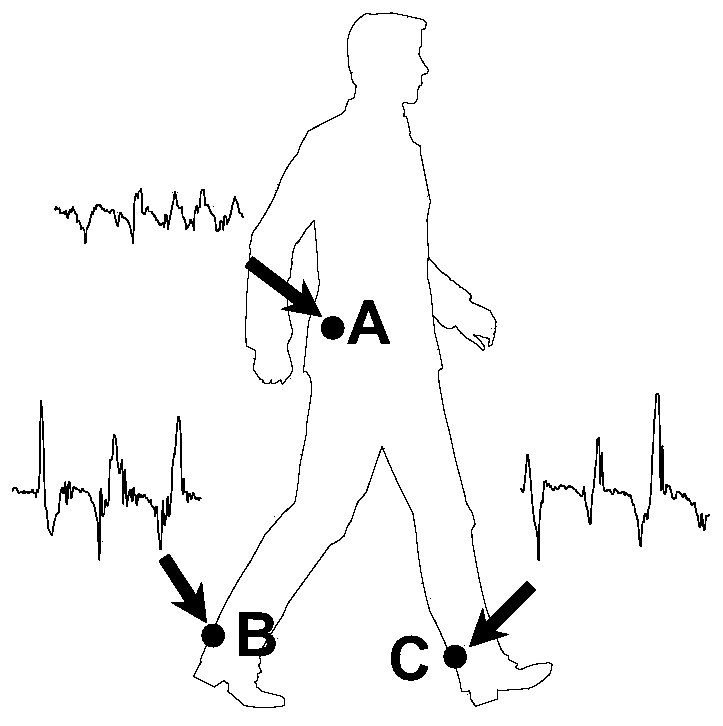 Walking balance evaluation method and device, walking balance monitoring method and system