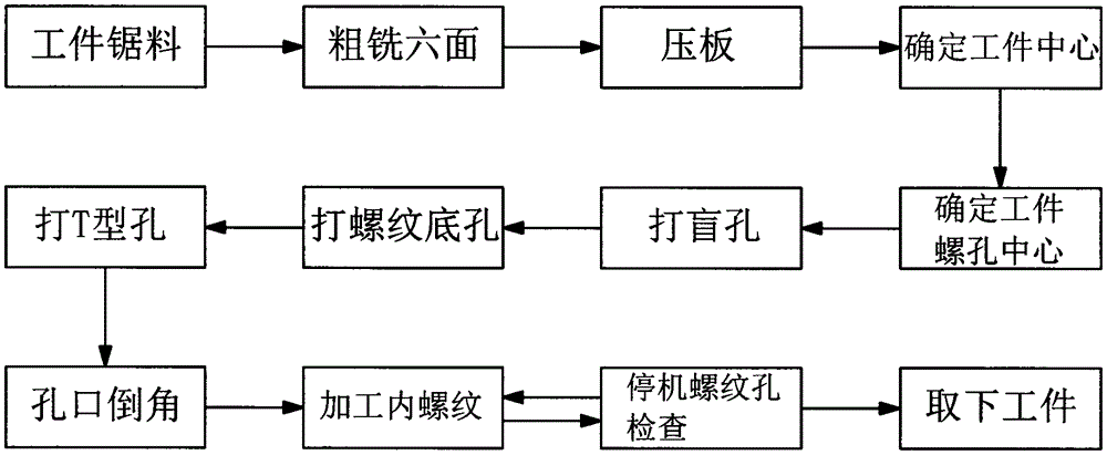 Processing method of ring screw hole on mold