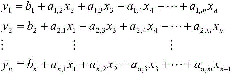 Stepwise regression analysis-based big data processing method