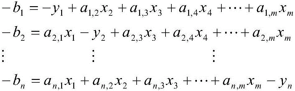 Stepwise regression analysis-based big data processing method