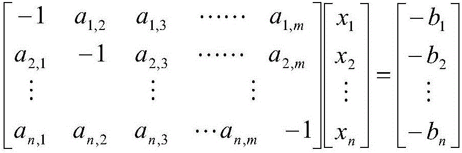 Stepwise regression analysis-based big data processing method