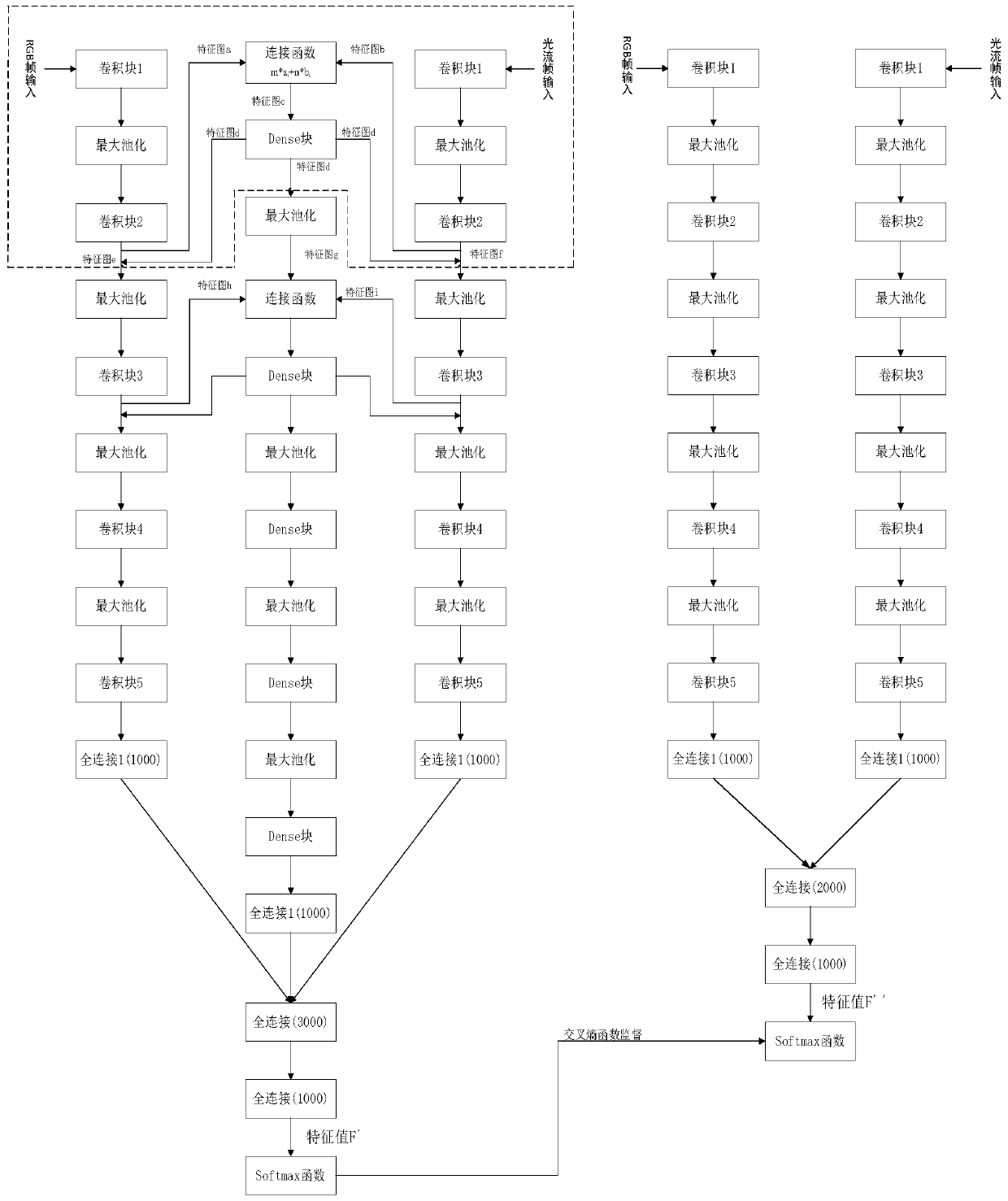 Video-based behavior recognition method