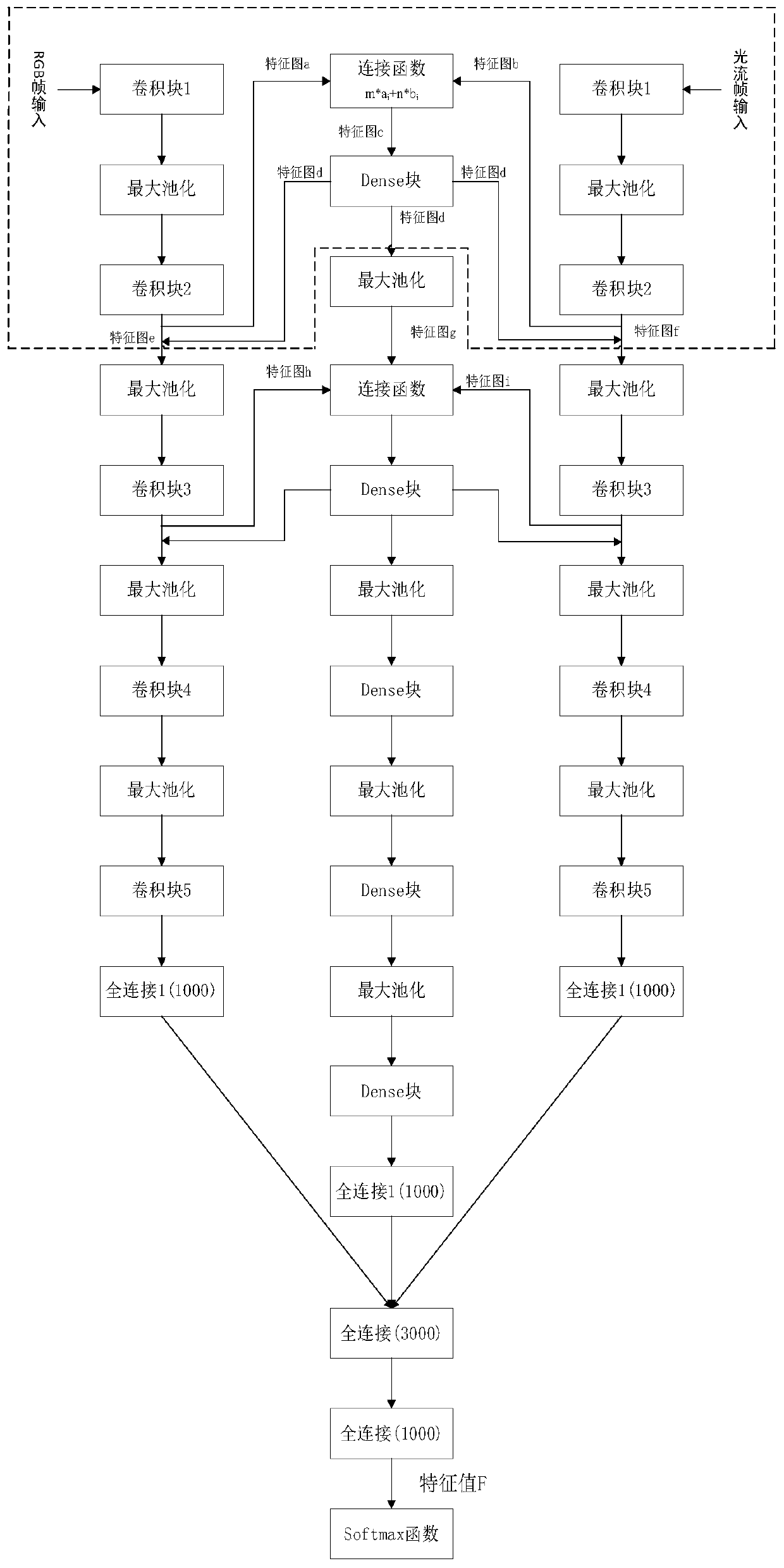 Video-based behavior recognition method