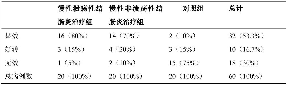 A kind of traditional Chinese medicine granule for treating chronic colitis