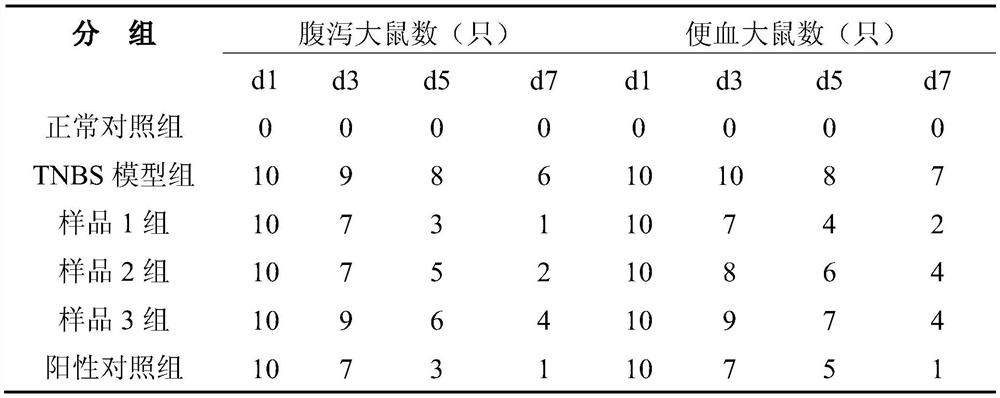 A kind of traditional Chinese medicine granule for treating chronic colitis