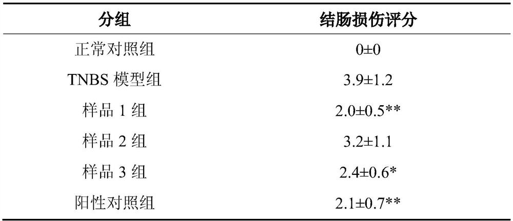 A kind of traditional Chinese medicine granule for treating chronic colitis