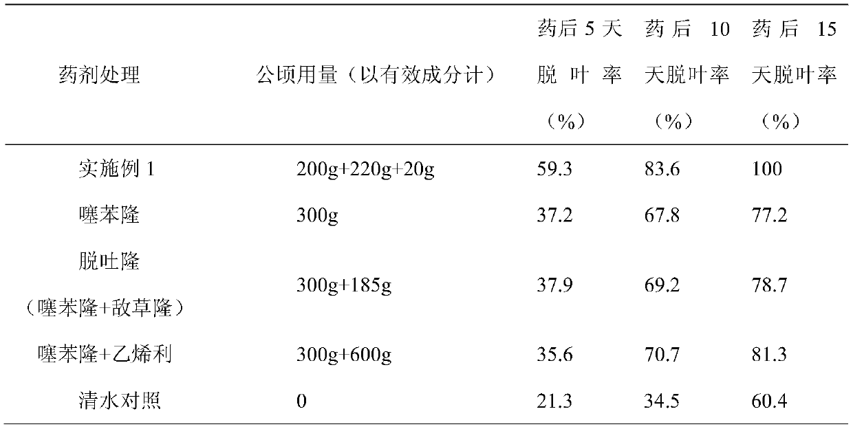 A sesame defoliation and ripening agent and its application method