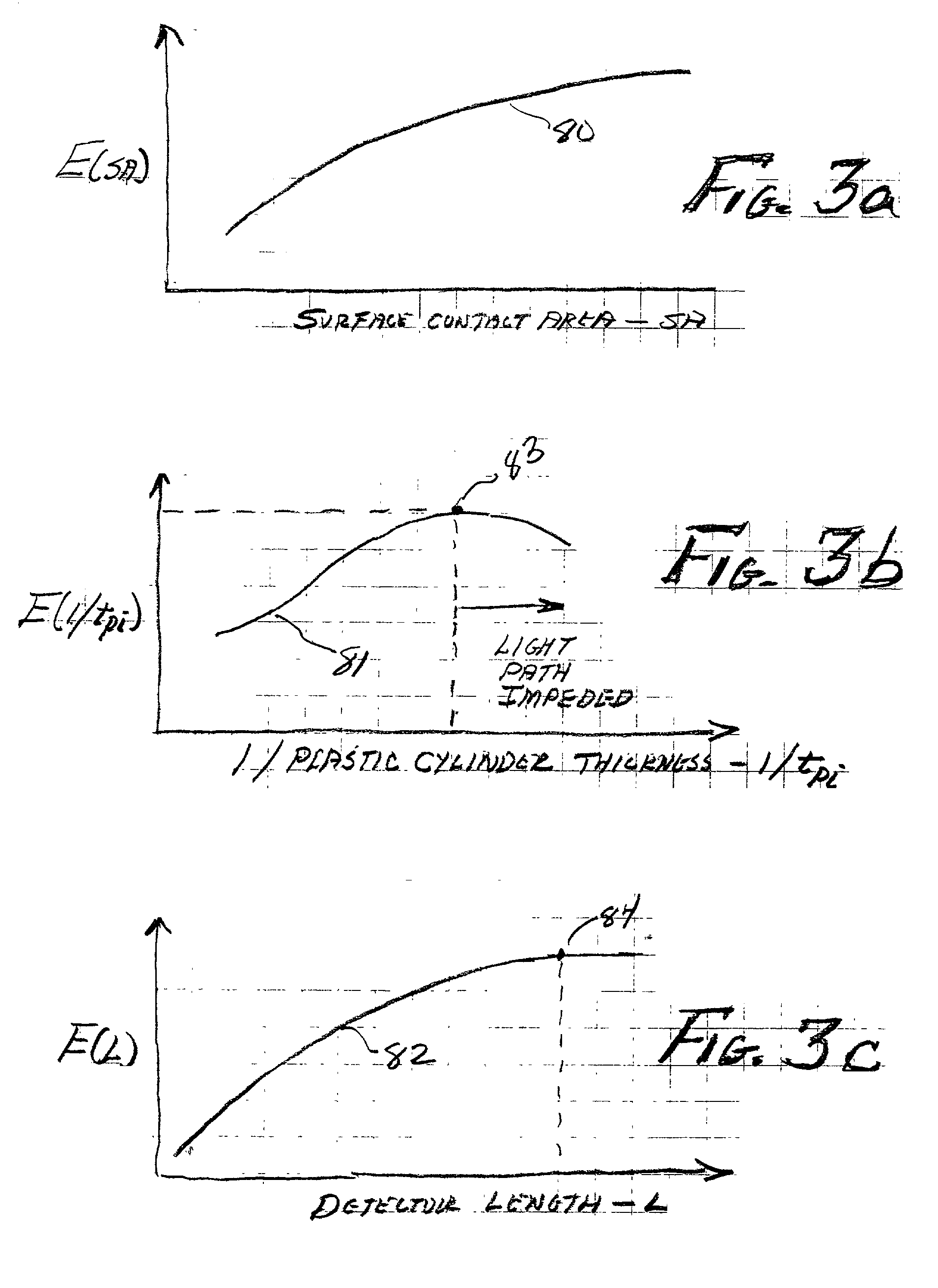 Geometrically optimized fast neutron detector