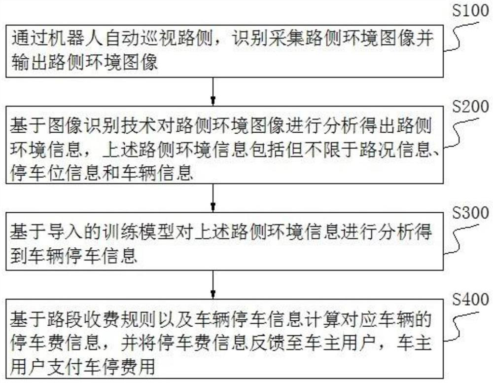 Roadside parking charge management system and method based on robots