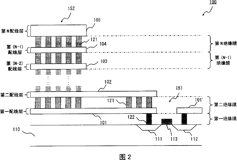 Semiconductor integrated circuit device