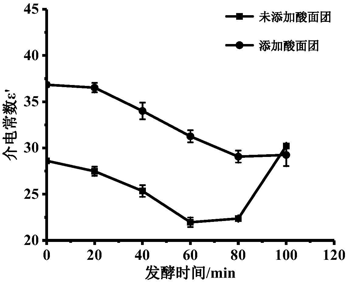 Microwave processing method for sour dough fermented rice flour food