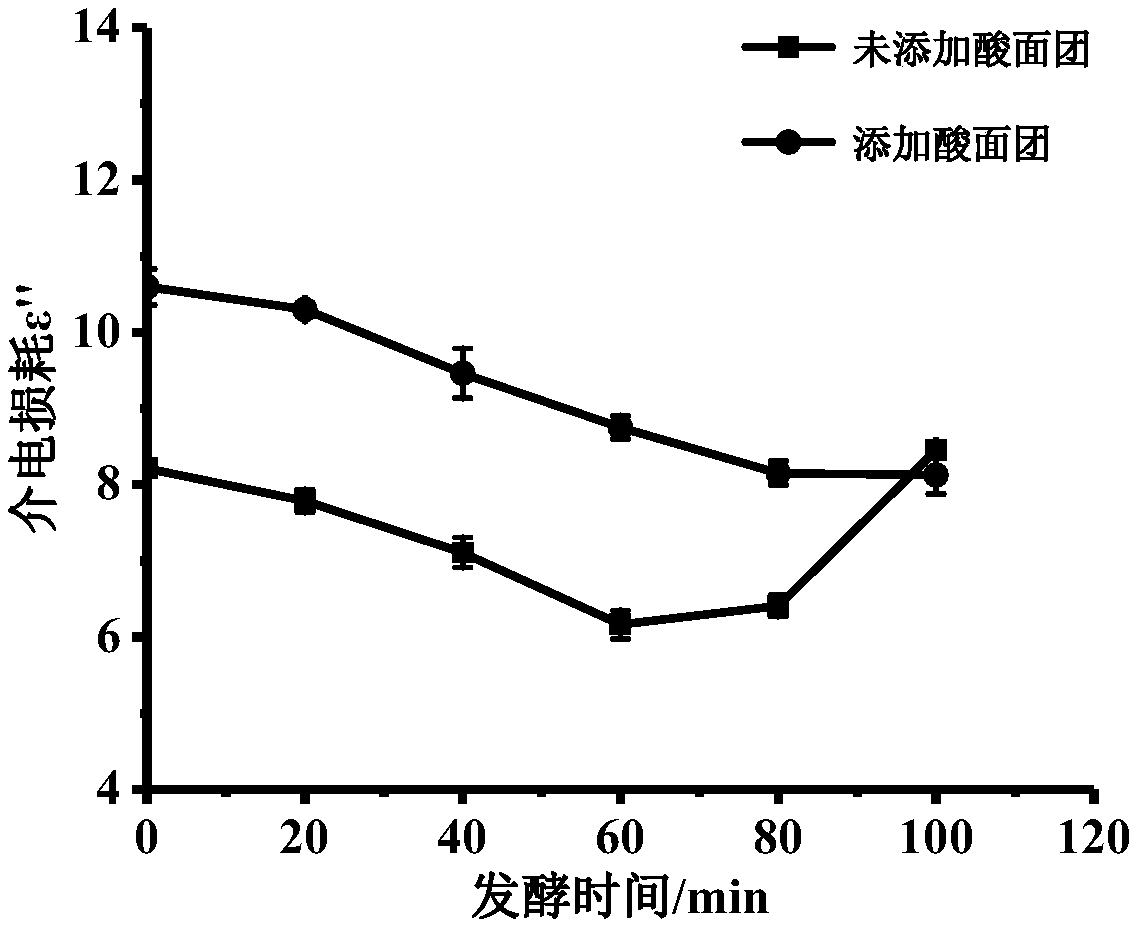 Microwave processing method for sour dough fermented rice flour food