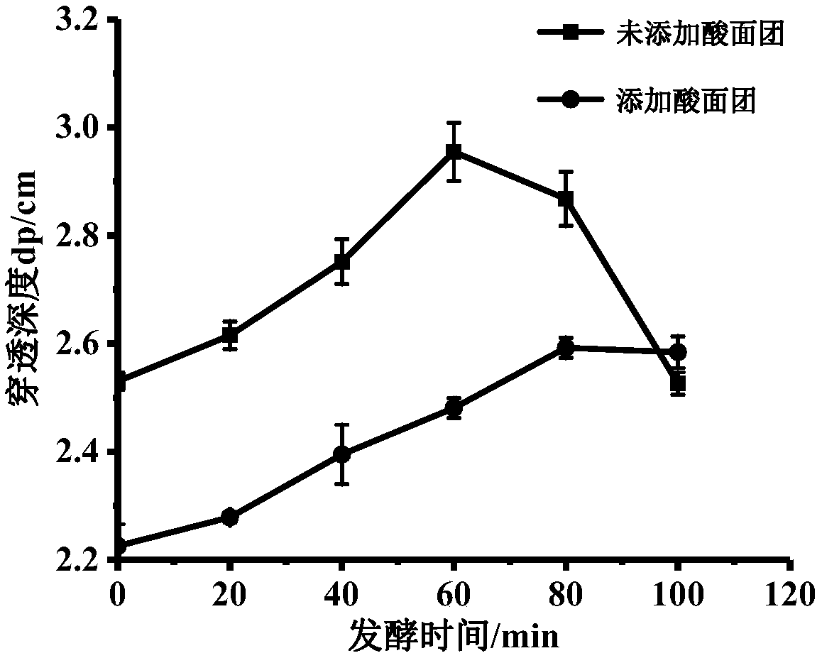 Microwave processing method for sour dough fermented rice flour food