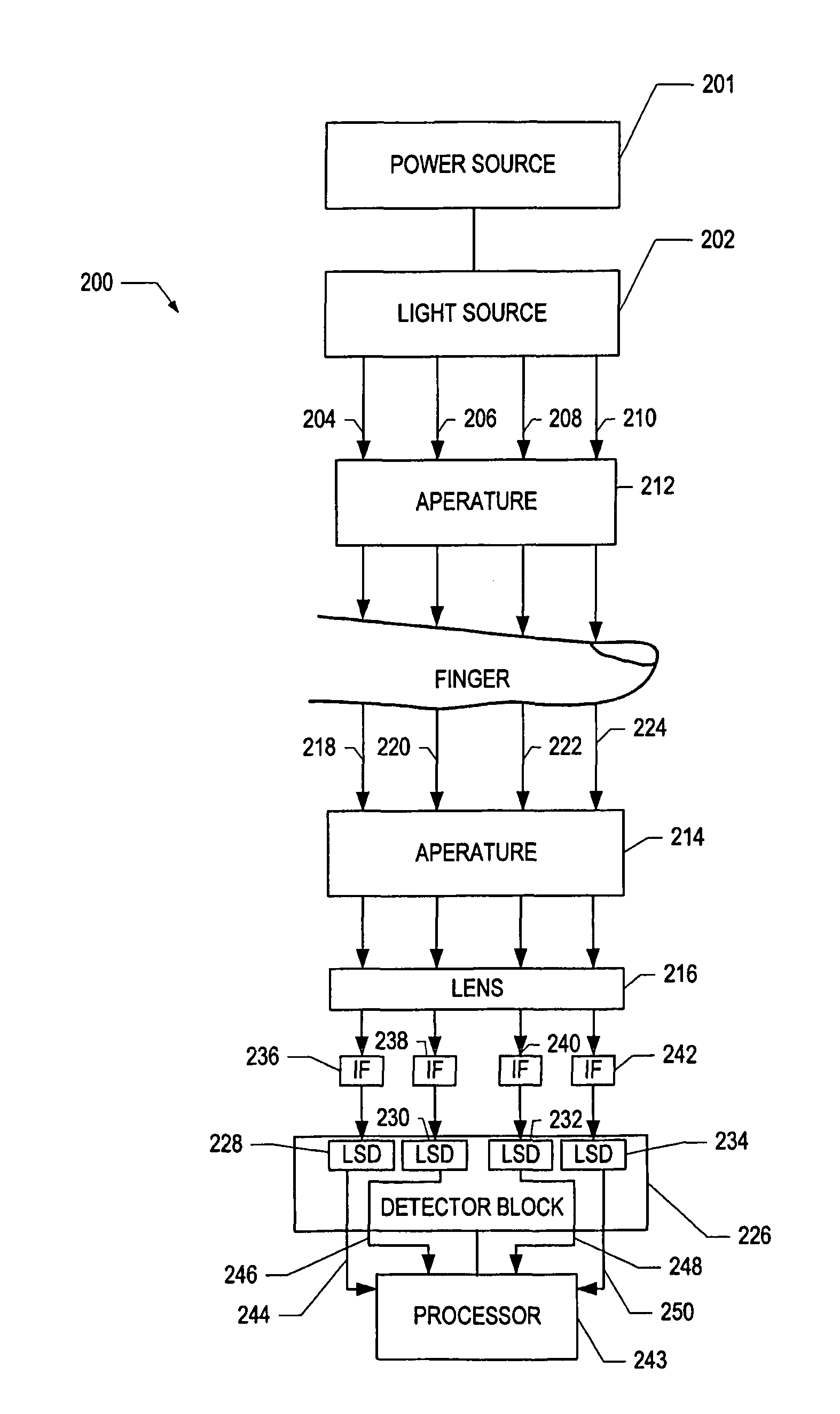 Method and system for non-invasive optical blood glucose detection utilizing spectral data analysis