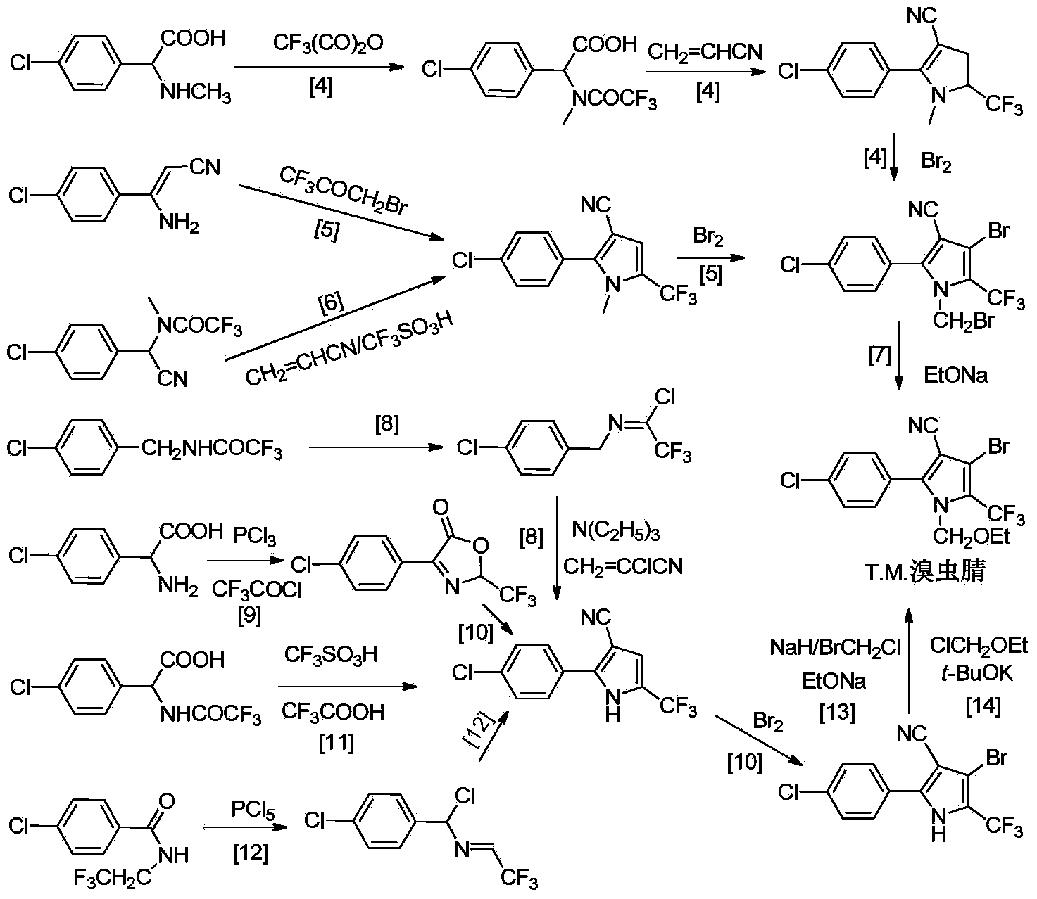 Synthetic method for chlorfenapyr