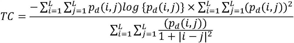 A Predictive Control Method for Zinc Flotation Dosing Quantity Based on Texture Optimization