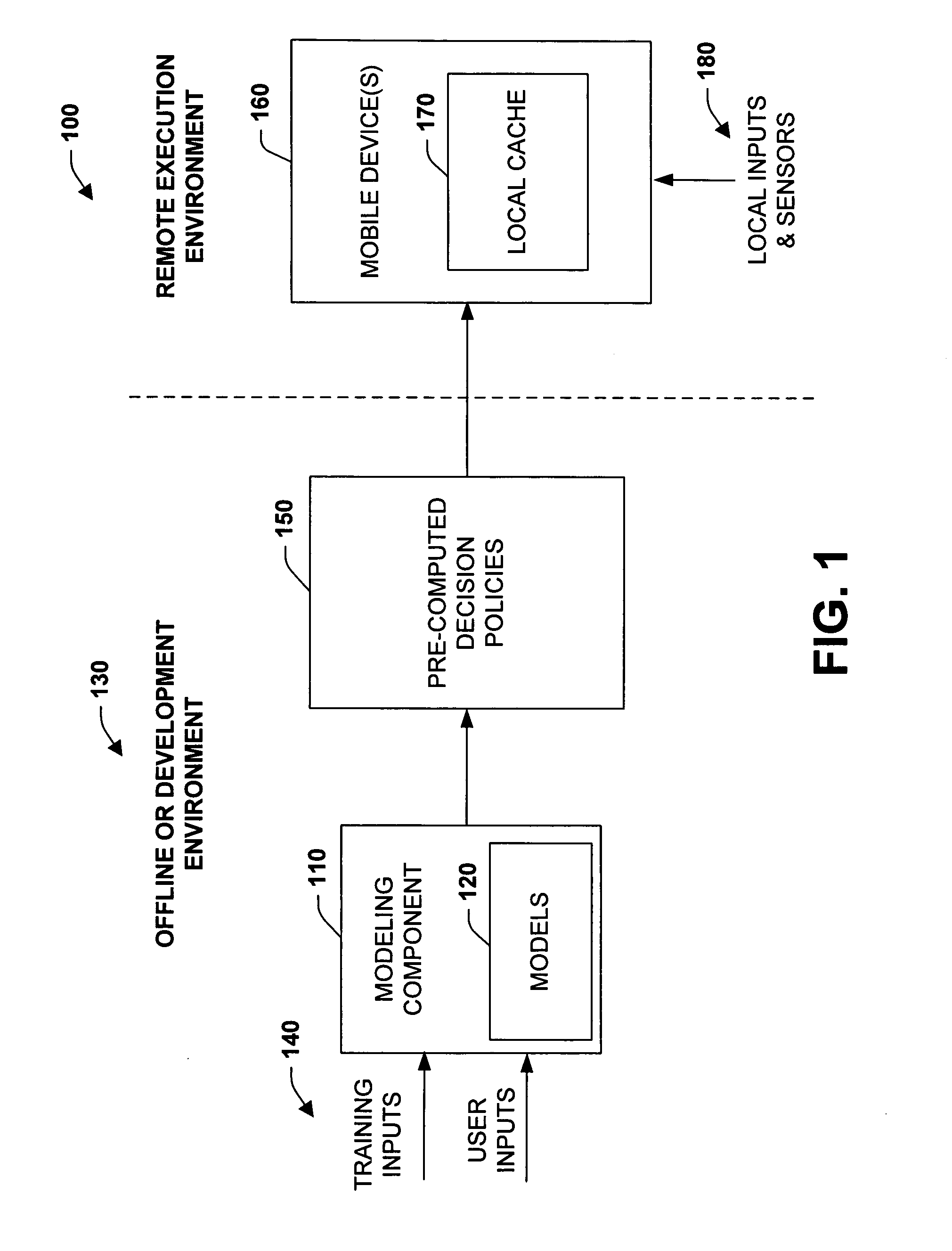 Precomputation of context-sensitive policies for automated inquiry and action under uncertainty