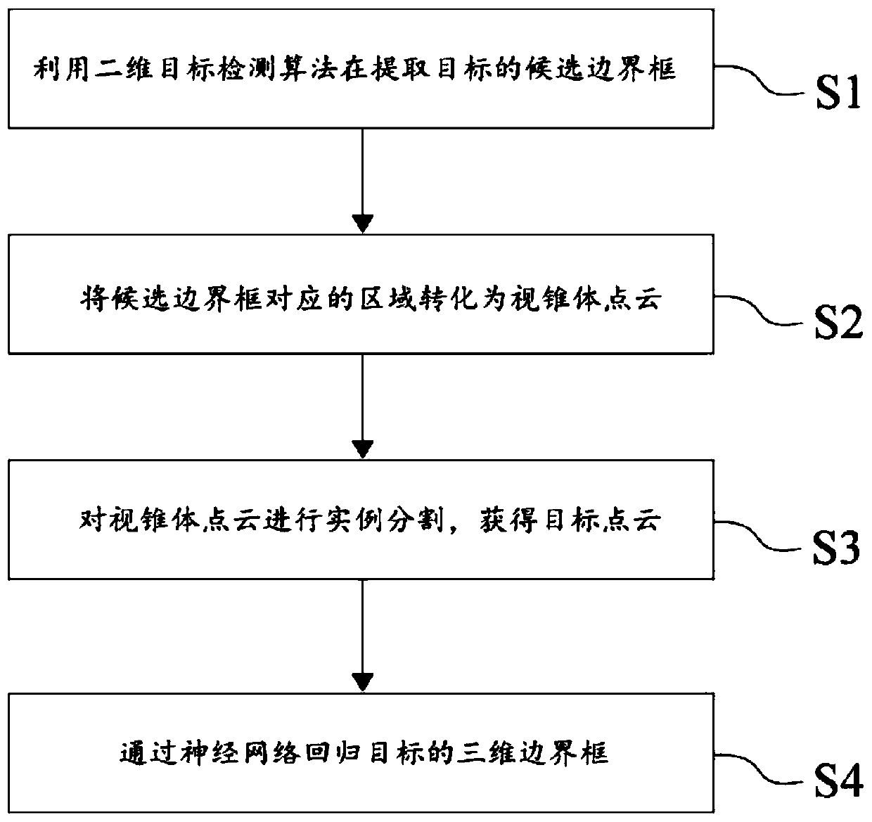 Three-dimensional target detection method