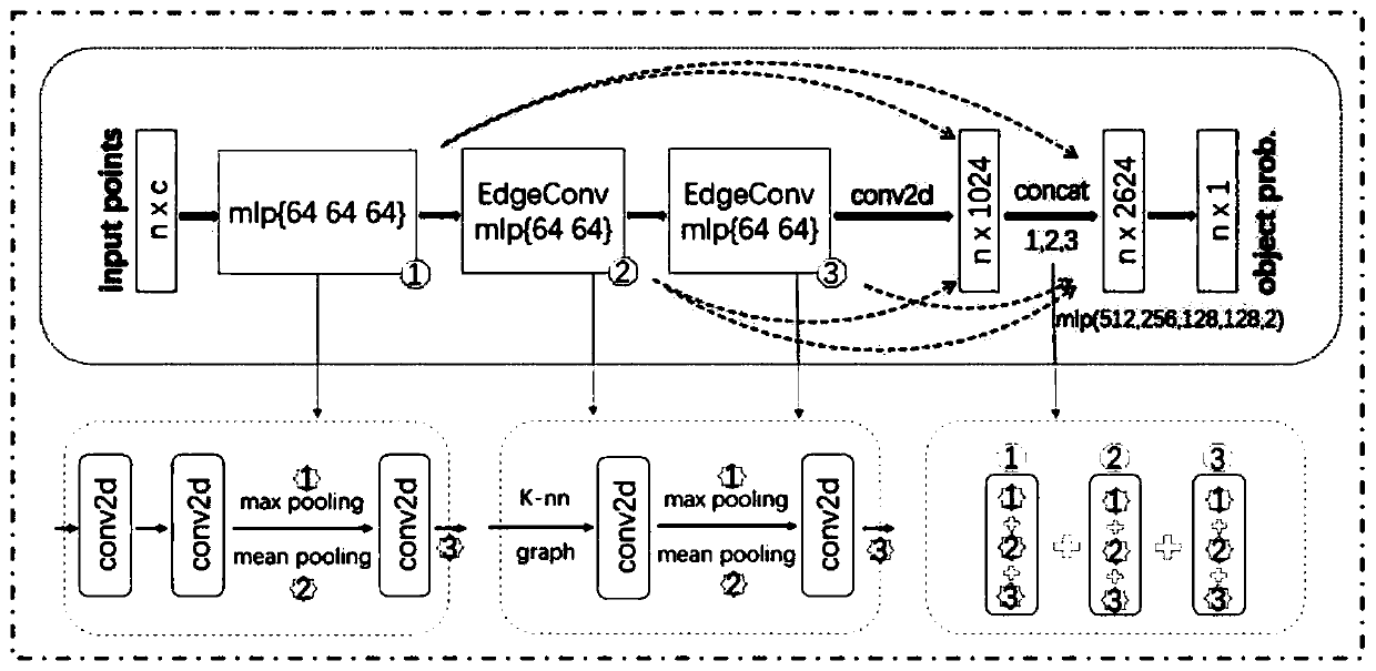 Three-dimensional target detection method