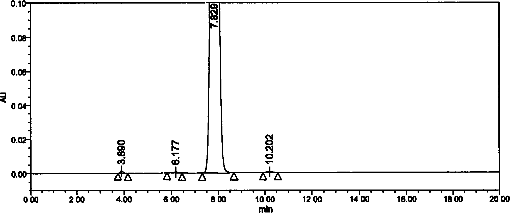 Measuring method of content of butyric acid clevidipine butyrate and content of related substances