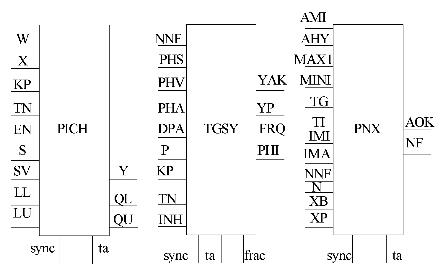 Simulated direct-current power transmission control protection system