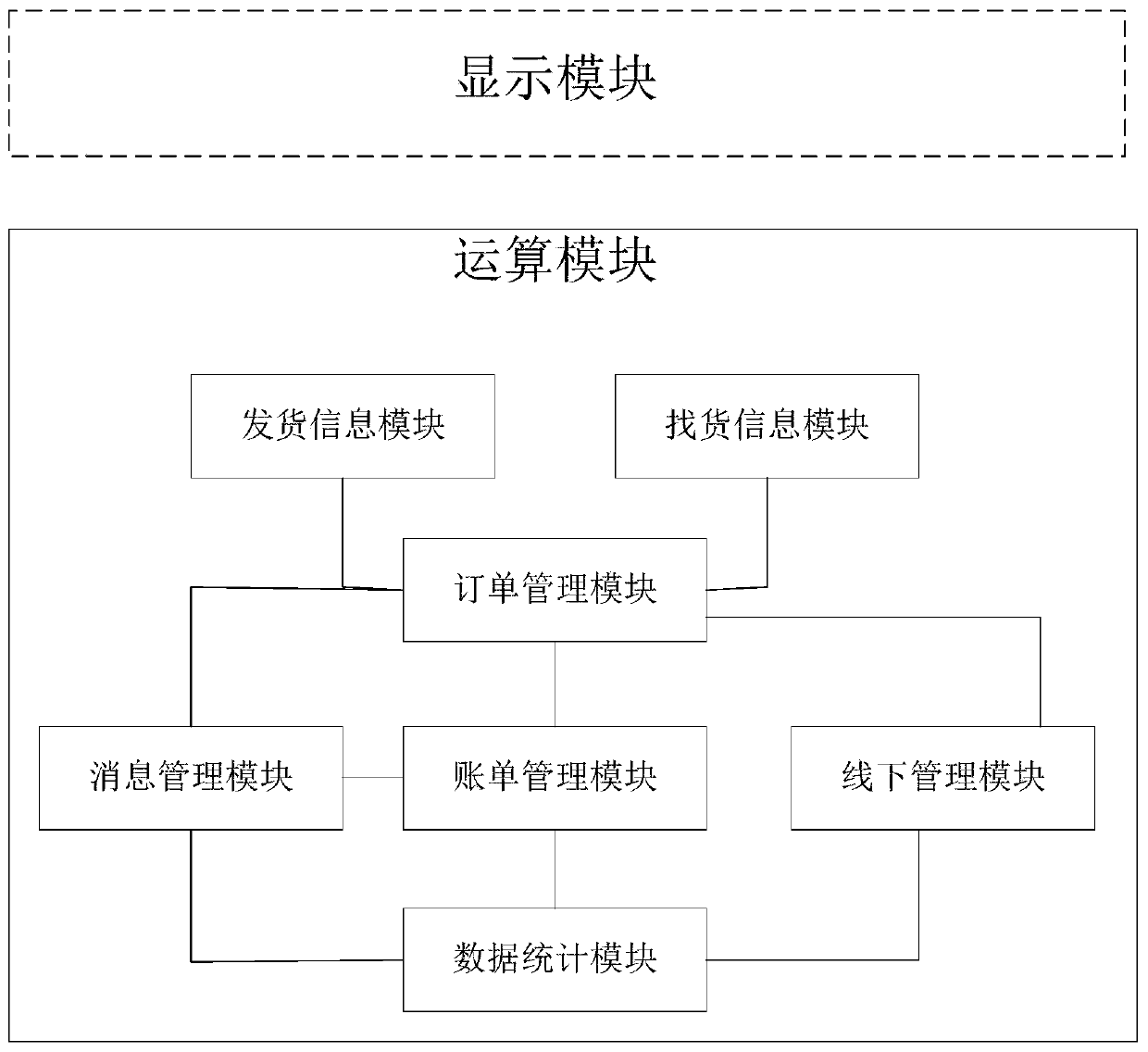 Shipping assembled box shipping management system based on Internet of Things platform