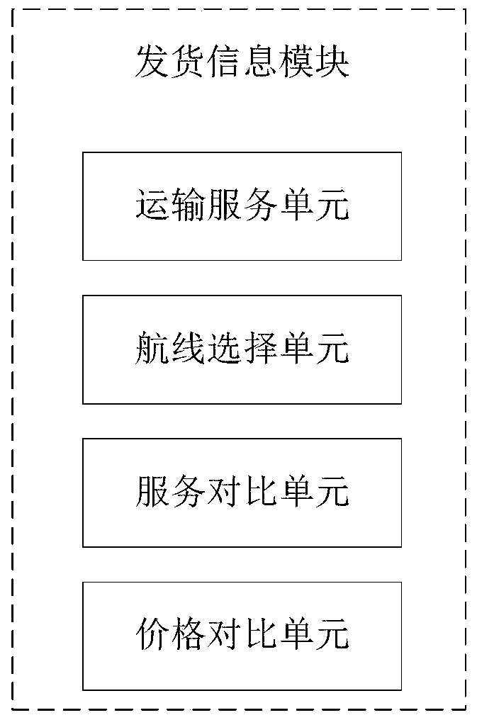 Shipping assembled box shipping management system based on Internet of Things platform