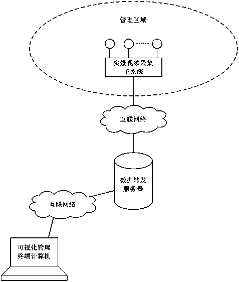 Interactive three-dimensional virtual scene and visualized information integrating system