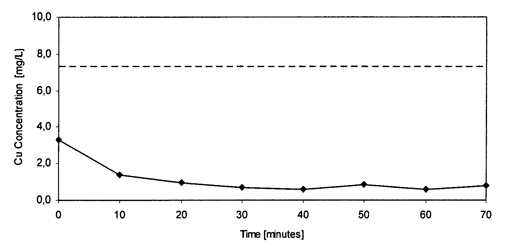 Bacterial strain for a metal biosorption process