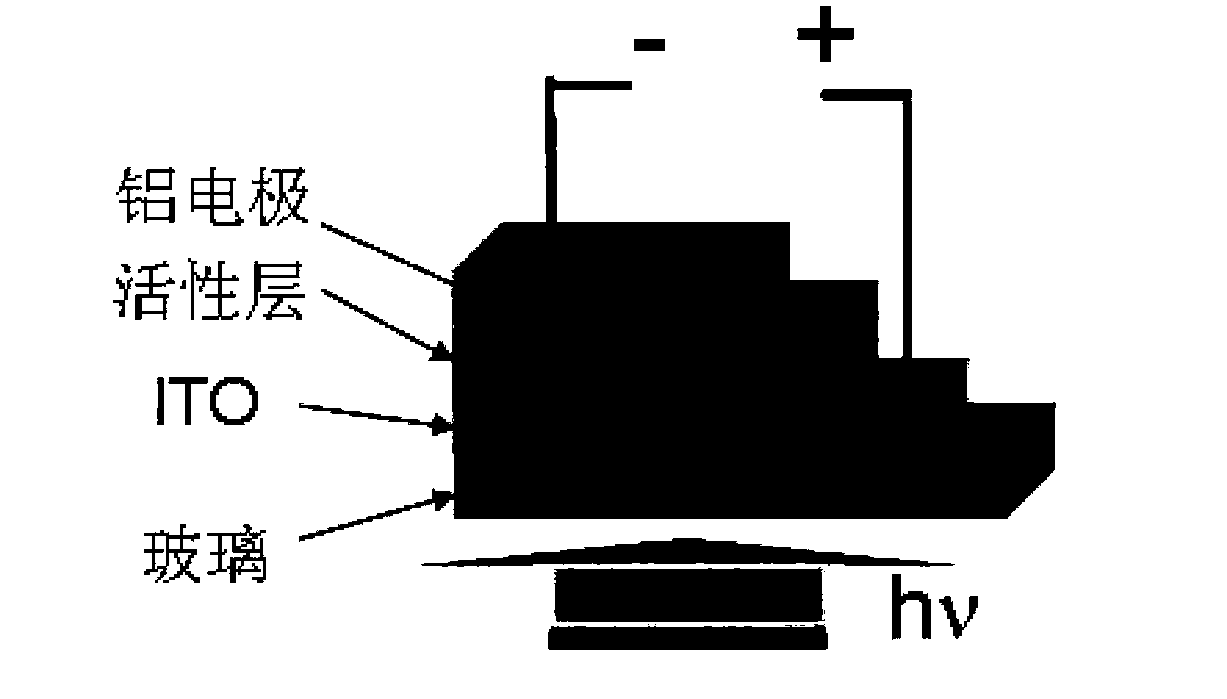 Solution-processable two-dimensional conjugated organic molecule photovoltaic material, preparation method and application thereof