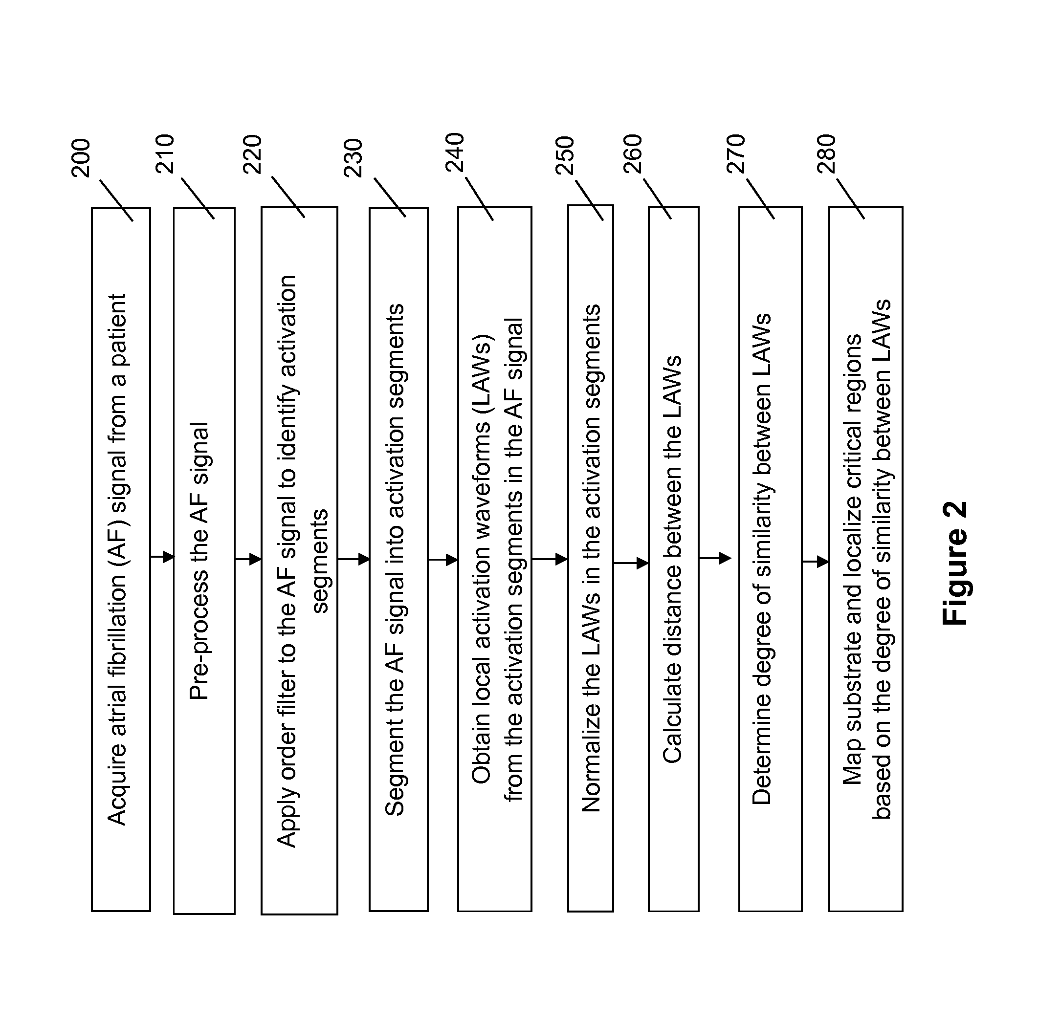 System and method for improved complex fractionated electrogram ablation