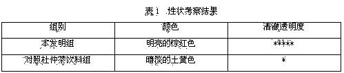 Cortex eucommiae-carrot tea beverage and preparation method thereof