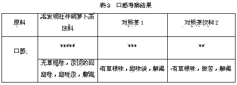 Cortex eucommiae-carrot tea beverage and preparation method thereof